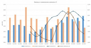 Несколько комментариев по Алросе