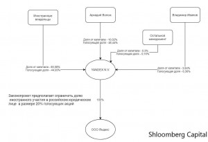 Про Yandex и то почему он ТАК падает
