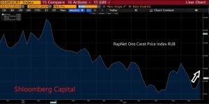 Update по Алросе
