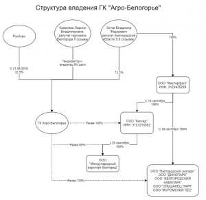 Русагро обгоняет Мироторг по производству свинины?