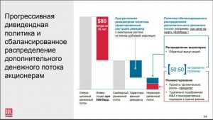Новая программа buy-back Лукойла.