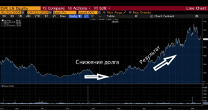 Покупка акций ТМК