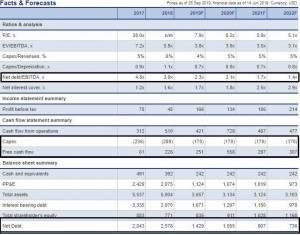 Посмотрел прогнозы аналитиков ВТБ по ТМК
