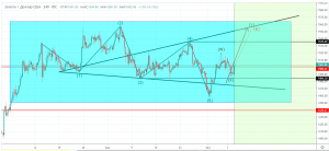 Анализ золото