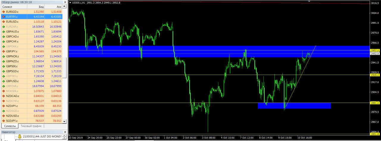 sp500-2019-10-11.jpg sp500-2019-10-11.jpg
