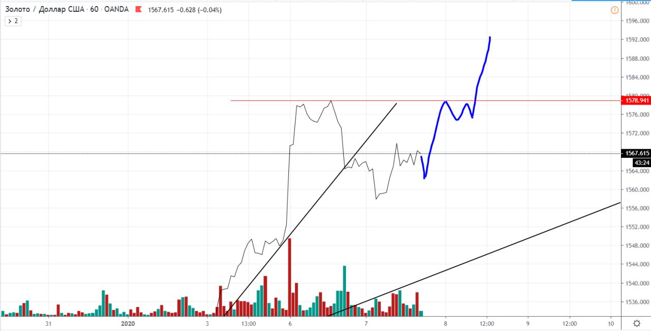 zoloto7-01-2020.jpg zoloto7-01-2020.jpg