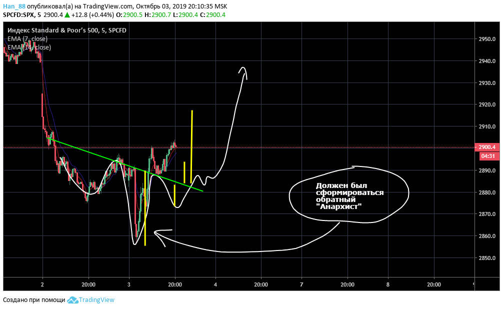 obratnyi-anarhist.png obratnyi-anarhist.png