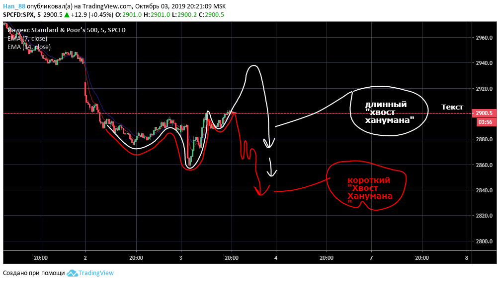 hvost-hanumana.png hvost-hanumana.png