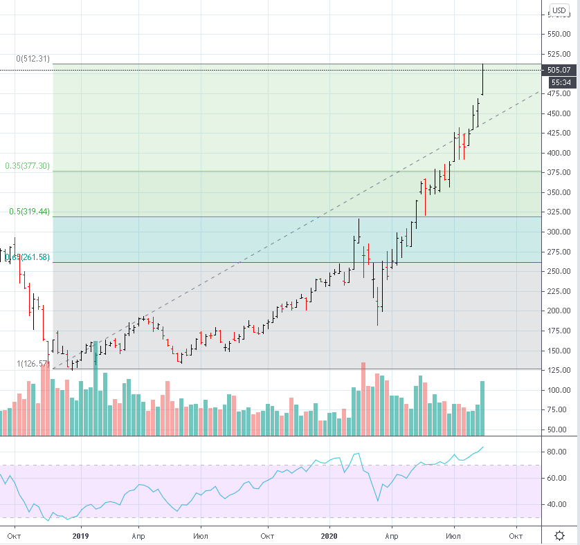 nvidia-short.png nvidia-short.png