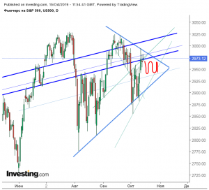 Мысли по СИПИ