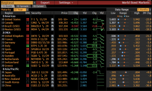 Куда инвестировать, если вирус продолжит распространяться?