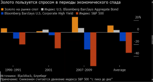 Один шаг до пандемии и нужно ли покупать на падении?