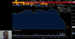 Компании дня: Сургутнефтегаз и Occidental (нефть и газ), а также Regeneron (биотехнологии)