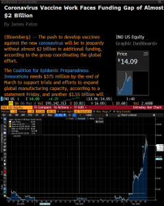 Куда инвестировать, если вирус продолжит распространяться? Идеи, которые уже заработали.