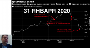 Коронавирус (ограничение полетов); Выход Британии из ЕС; Лукойл - доля в индексе MSCI;