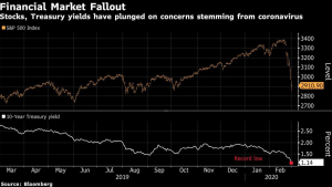 Нефть показала худший старт года за последние 30 лет.