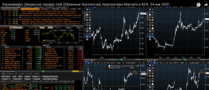 Коронавирус (Закрытые города), Intel (Облачные технологии), перспективы Магнита и ФСК.