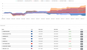 Зарабатываем на "Роскоши"
