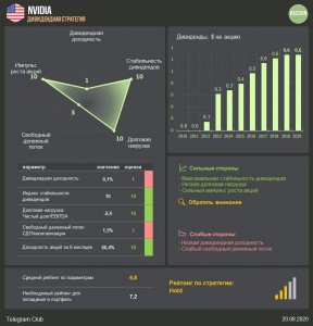 Nvidia - маленькие дивиденды от компании роста