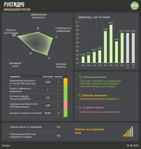 Русгидро: когда ждать роста дивидендов?