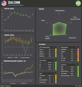 Qualcomm выигрывает от роста спроса на 5G-технологии