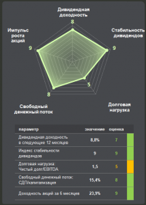 ФСК ЕЭС: стабильные результаты, хороший рейтинг