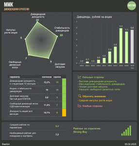 &nbsp;ММК - небольшой рост дивидендов