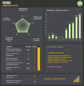 Полюс бьет рекорды эффективности