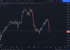 Любителям видеть всякое на графиках посвящается
