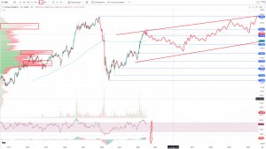 Обзор по компании Яндекс