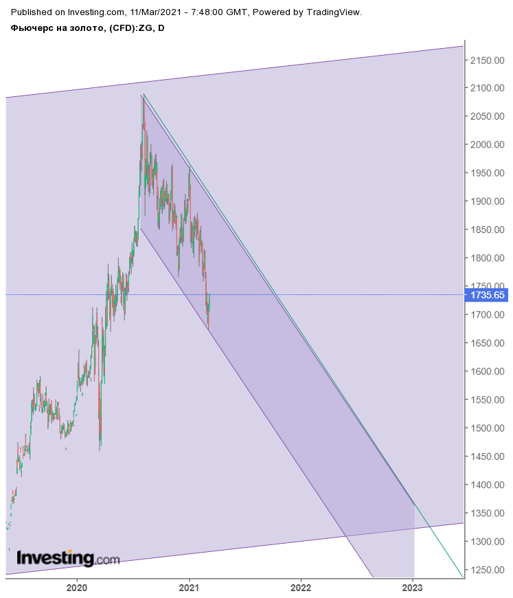 zoloto-11-03-21-fig2.png zoloto-11-03-21-fig2.png
