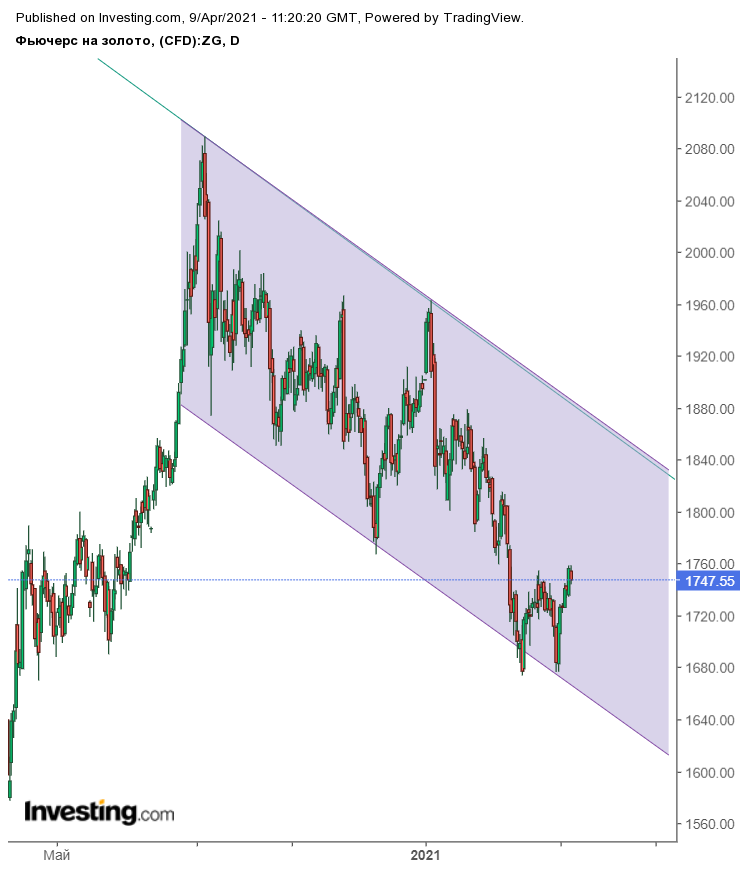 zoloto-09-04-21.png zoloto-09-04-21.png