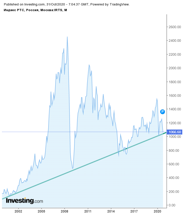 rts-1998-2020.png rts-1998-2020.png