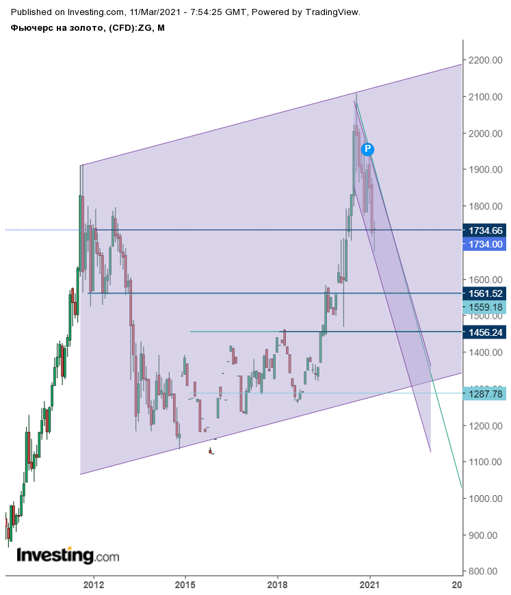 zoloto-11-03-21-fig3.png zoloto-11-03-21-fig3.png