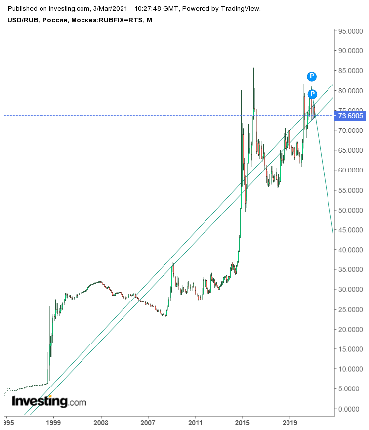 baks-mnogoletnii-trend-1.png baks-mnogoletnii-trend-1.png