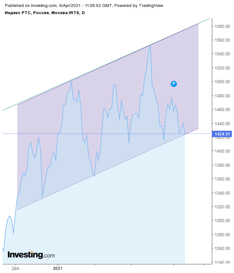 rts-09-04-21.png rts-09-04-21.png