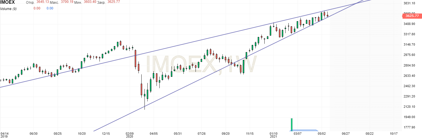 mmvb-20-05-21.png mmvb-20-05-21.png