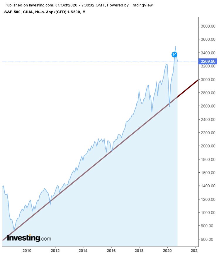 snp-30-okt-2020.png snp-30-okt-2020.png
