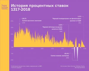 Долг как средство сбережения - прогноз негативный.