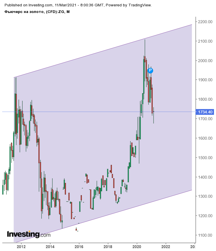 zoloto-11-03-21-fig1.png zoloto-11-03-21-fig1.png