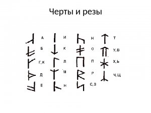 Черты и резы.