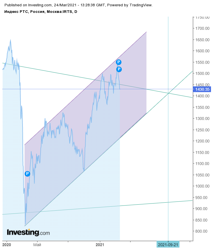 rts-24-03-21-sovsem-krupno.png rts-24-03-21-sovsem-krupno.png