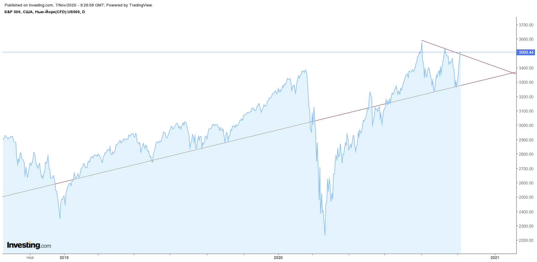 snp-07-noja-2020.png snp-07-noja-2020.png