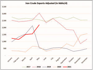 План отмены нефтяных санкций.