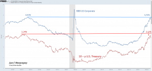 Что говорят спреды \ SP500