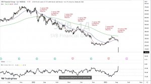 Падение Силиконового банка как начало рецессии.
