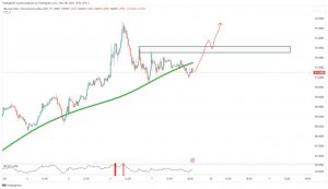 Курс доллара. Что ожидать?