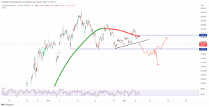 Индекс московской биржи - что ожидать?