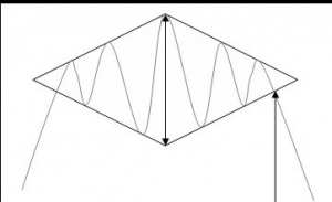 Фигура Ромб (Бриллиант или Алмаз)