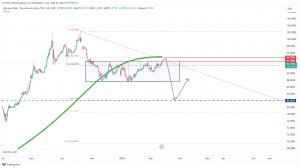 Курс доллара стремительно падает. Где ждать разворот ?
